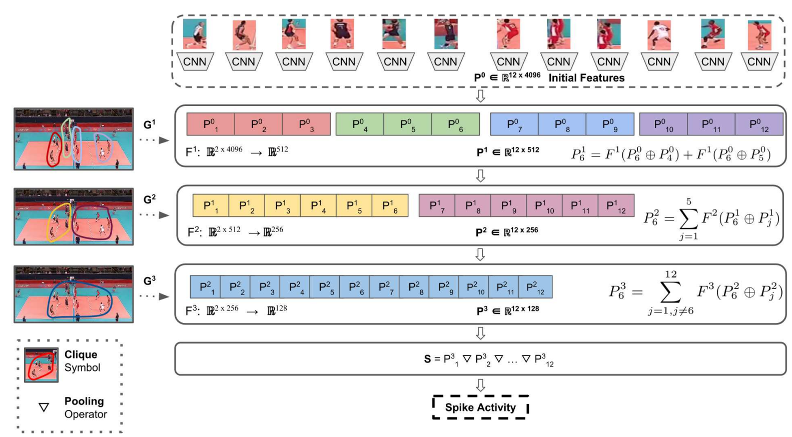 Hierarchical Relational Network architecture diagram