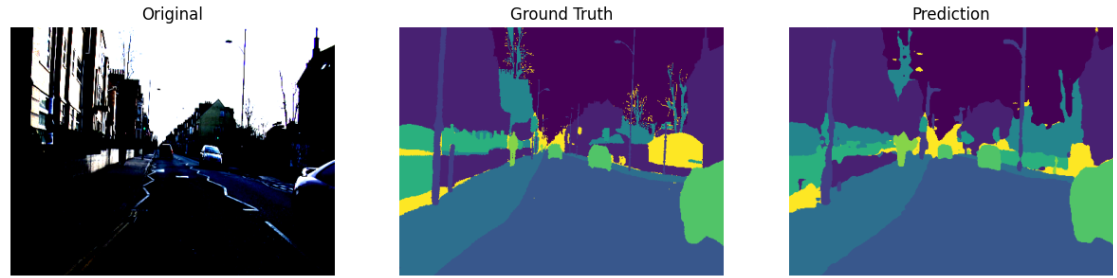 DeepLabV3+ urban scene segmentation: original, ground truth, prediction